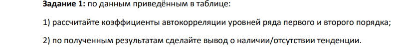 по данным приведённым в таблице: 1) рассчитайте коэффициенты автокорреляции уровней ряда первого и второго порядка; 2) по полученным результатам сделайте вывод о наличии/отсутствии тенденции. 169 Вариант 8 Объем производства творога в России, тыс. т 396 371 387 416 410 486 501 469