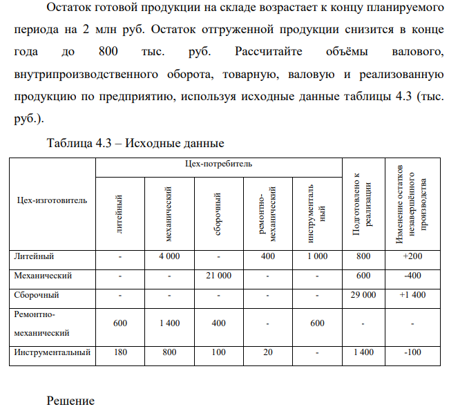 Остаток готовой продукции на складе возрастает к концу планируемого периода на 2 млн руб. Остаток отгруженной продукции снизится в конце года до 800 тыс. руб.