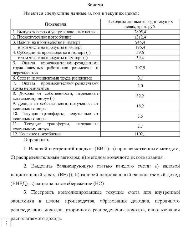 Имеются следующие данные за год в текущих ценах: Показатели Исходные данные за год в текущих ценах, трин, руб. Выпуск товаров и услугв основных ценах 2. Промежуточное потребление 3. Налоги на производство и импорт в том числе на продукты и импорт 4.