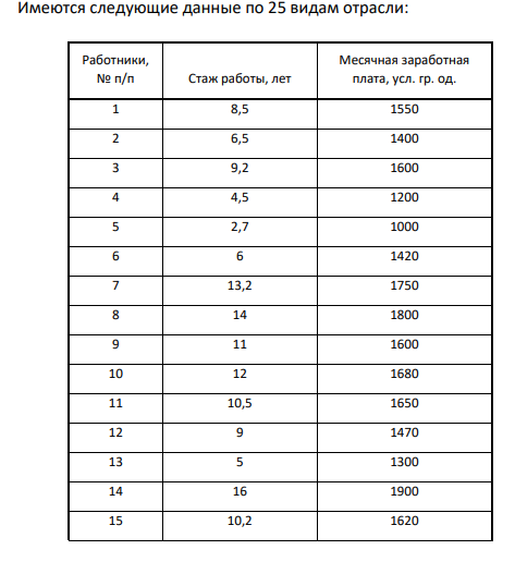 БЛАНК КОНТРОЛЬНОЙ РАБОТЫ ПО ДИСЦИПЛИНЕ «СТАТИСТИКА»
