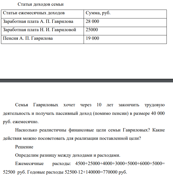Семья военнослужащего, уволенного в запас: Гаврилов Алексей Петрович – 48 лет. Гаврилова Надежда Ивановна – 45 лет. Гаврилов Егор (сын) – 10 лет