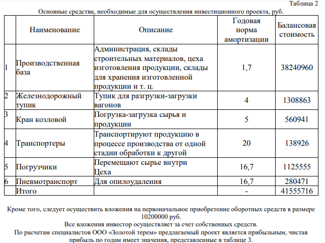 ООО «Золотой терем» разработан инвестиционный проект, суть проекта заключается в производстве бревенчатых домов ручной работы на европейском уровне качества. Стремление к экологической чистоте, к историческим корням, к близости с природой сделало рубленые дома необычайно популярными как в Европе, так и в России.