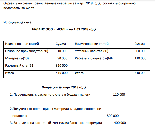 Задача ДЗ 1 Составить журнал хозяйственных операций. Отразить на счетах хозяйственные операции за март 2018 года, составить оборотную ведомость за март