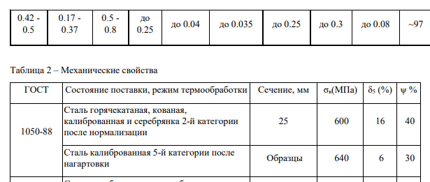 Материал детали и его свойства