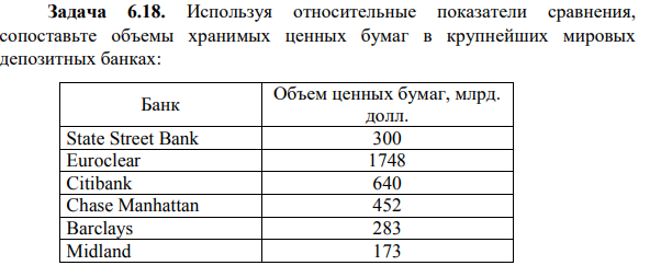 Используя относительные показатели сравнения, сопоставьте объемы хранимых ценных бумаг в крупнейших мировых депозитных банках: