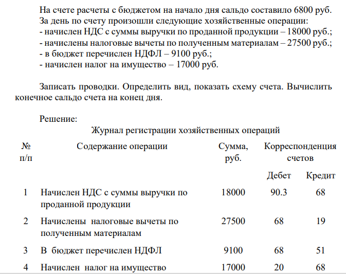 На счете расчеты с бюджетом на начало дня сальдо составило 6800 руб. За день по счету произошли следующие хозяйственные операции: - начислен НДС с суммы выручки по проданной продукции – 18000 руб.; - начислены налоговые вычеты по полученным материалам – 27500 руб.; - в бюджет перечислен НДФЛ – 9100 руб.; - начислен налог на имущество – 17000 руб. Записать проводки. Определить вид, показать схему счета. Вычислить конечное сальдо счета на конец дня.