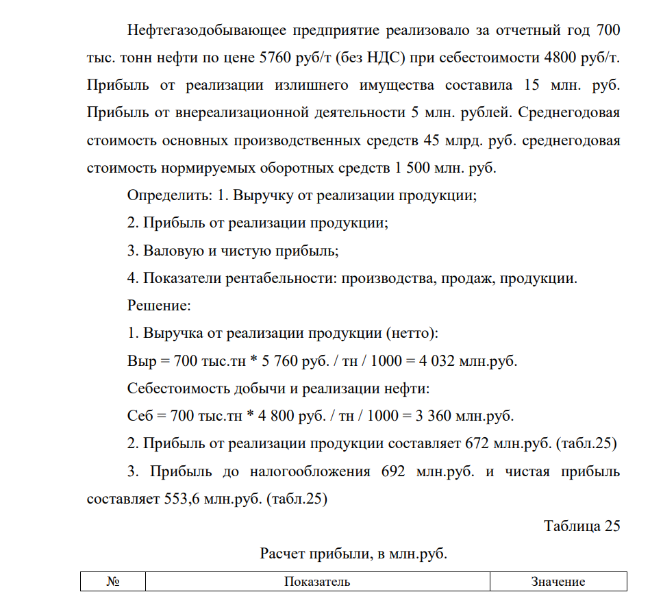 Нефтегазодобывающее предприятие реализовало за отчетный год 700 тыс. тонн нефти по цене 5760 руб/т (без НДС) при себестоимости 4800 руб/т. Прибыль от реализации излишнего имущества составила 15 млн. руб. Прибыль от внереализационной деятельности 5 млн. рублей
