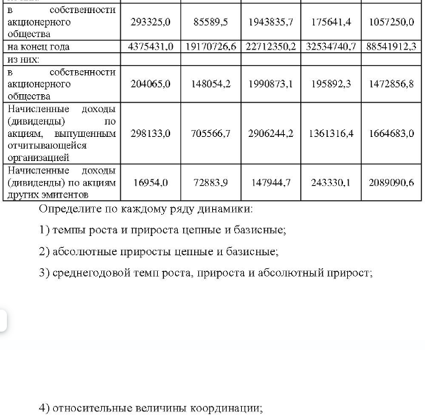 Сведения о движении акций и доходы по ним млн. рублей 2003 2005 2008 2010 2012 Количество размешенных акций, млн. штук на начало года на конец года