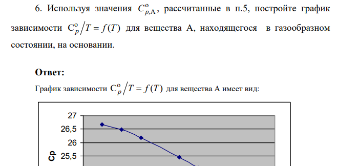 Используя значения o Cp,A , рассчитанные в п.5, постройте график зависимости o C ( ) p T f T  для вещества А, находящегося в газообразном состоянии, на основании