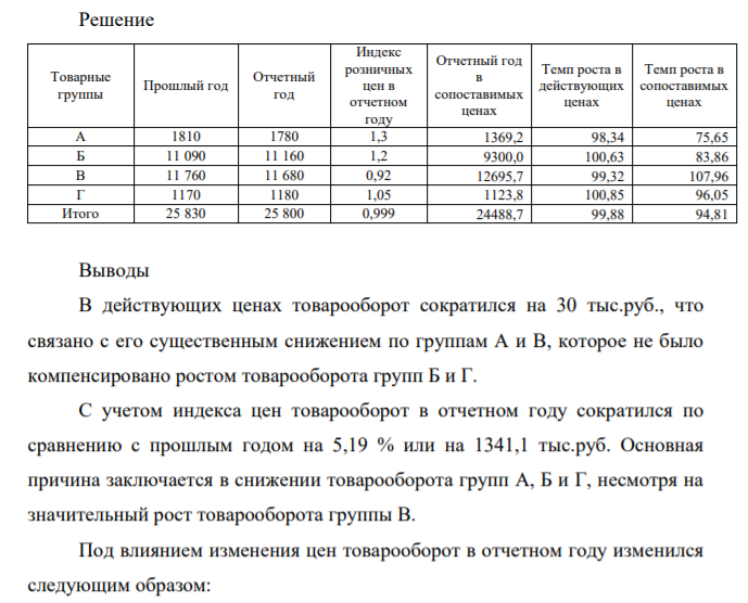 Товарооборот предприятия (в действующих ценах) в ассортиментном размере, тыс. руб.