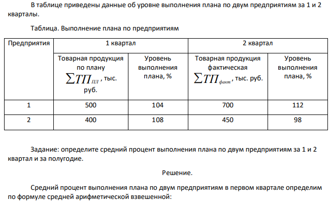В таблице приведены данные об уровне выполнения плана по двум предприятиям за 1 и 2 кварталы. Таблица. Выполнение плана по предприятиям