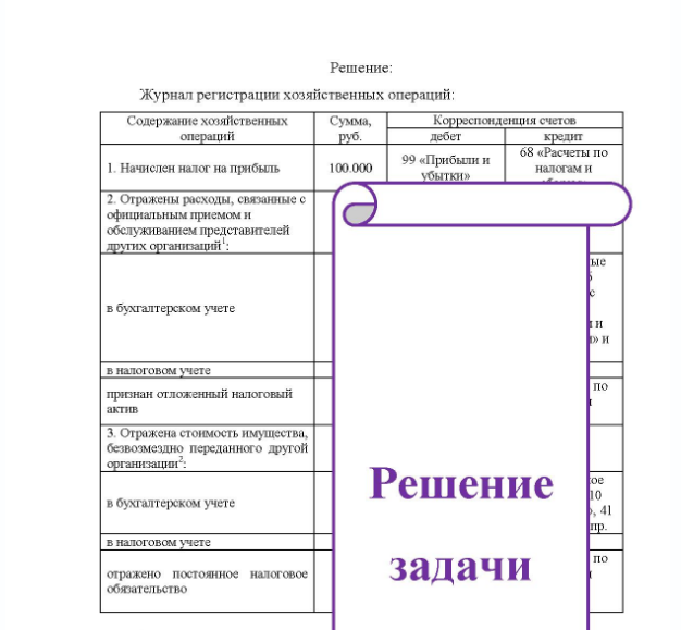 Задача В отчете о прибылях и убытках ОАО «Глобус» за 2013 г. прибыль до налогообложения составила 500 000 руб. Налогооблагаемая прибыль отличается от балансовой в связи с возникновением постоянных вычитаемых и налогооблагаемых временных разниц: