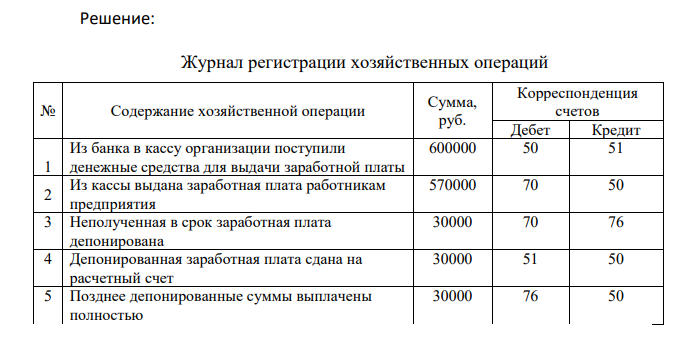Составить бухгалтерские проводки: Из банка в кассу организации поступило 600000 рублей для выдачи заработной платы. 570000 рублей выдано работникам, 30000 рублей из-за неявки получателей в установленный срок депонировано. Позднее депонированные суммы выплачены полностью.