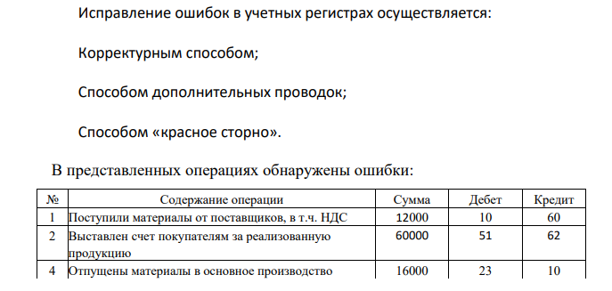 В перечисленных хозяйственных операциях и составленных по ним бухгалтерским записям найти ошибки. Определить вид ошибок и выбрать способ их исправления. Сделать соответствующие исправляющие проводки и отразить их на счетах. В течение месяца были выполнены следующие хозяйственные операции: № Содержание операции Сумма Дебет Кредит 1 Поступили материалы от поставщиков