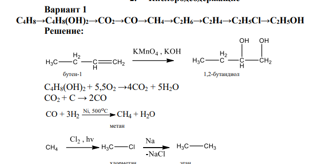 C4H8→C4H8(OH)2→CO2→CO→CH4→C2H6→C2H4→C2H5Cl→C2H5OH