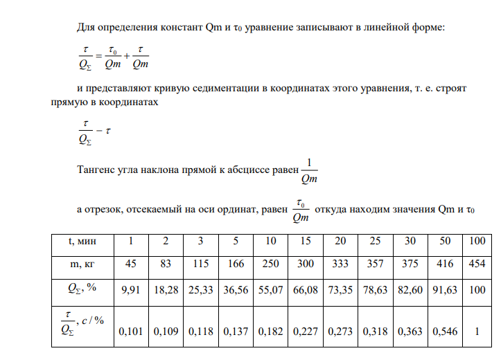 Постройте кривую седиментации и, используя аналитический метод Н. Н. Цюрупы, рассчитайте и постройте интегральную и дифференциальную кривые распределения частиц по размерам водной суспензии.