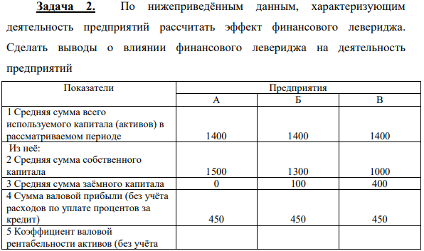 По нижеприведённым данным, характеризующим деятельность предприятий рассчитать эффект финансового левериджа. Сделать выводы о влиянии финансового левериджа на деятельность предприятий Показатели Предприятия А Б В 1 Средняя сумма всего используемого капитала (активов) в рассматриваемом периоде 1400 1400 1400