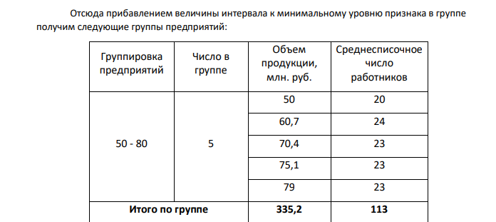 За отчетный период работа предприятий характеризуется следующими данными: № Объем продукции, млн. руб. Среднесписочное число работников