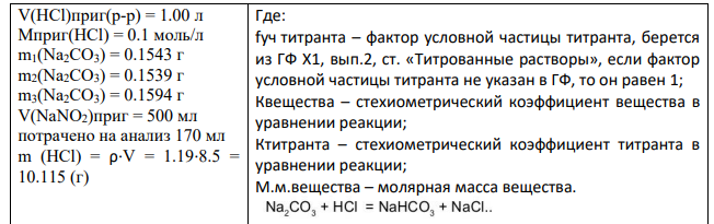 Рассчитать молярность, при необходимости укрепить или разбавить 0,1 М раствор хлористоводородной кислоты. При установлении титра по ГФ Х1 (2) на 0,1543 г натрия карбоната израсходовано 30,00 мл приготовленного раствора хлористоводородной кислоты, на 0,1539 г 29,95 мл, на 0,1594 г 31,05 мл.