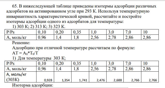 В нижеследующей таблице приведены изотермы адсорбции различных адсорбатов на активированном угле при 293 К. Используя температурную инвариантность характеристической кривой, рассчитайте и постройте изотермы адсорбции одного из адсорбатов для температуры