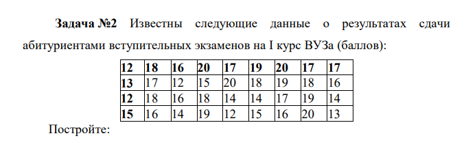 Известны следующие данные о результатах сдачи абитуриентами вступительных экзаменов на I курс ВУЗа (баллов): 12 18 16 20 17 19 20 17 17 13 17 12 15 20 18 19 18 16 12 18 16 18 14 14 17 19 14 15 16 14 19 12 15 16 20 13