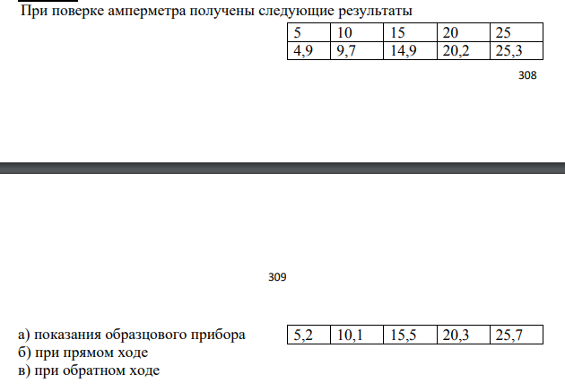 При поверке амперметра получены следующие результаты 5 10 15 20 25 4,9 9,7 14,9 20,2 25,3