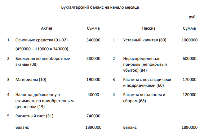 1) Составить начальный баланс на основании остатков по счетам 2) Открыть счета бухгалтерского учета, отразить операции на счетах, вывести конечные сальдо 3) Составить баланс на конец месяца 4) Какие операции должны быть отражены в следующем месяце?