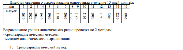 Имеются сведения о выходе изделия одного вида в течение 15 дней, млн.тыс.: