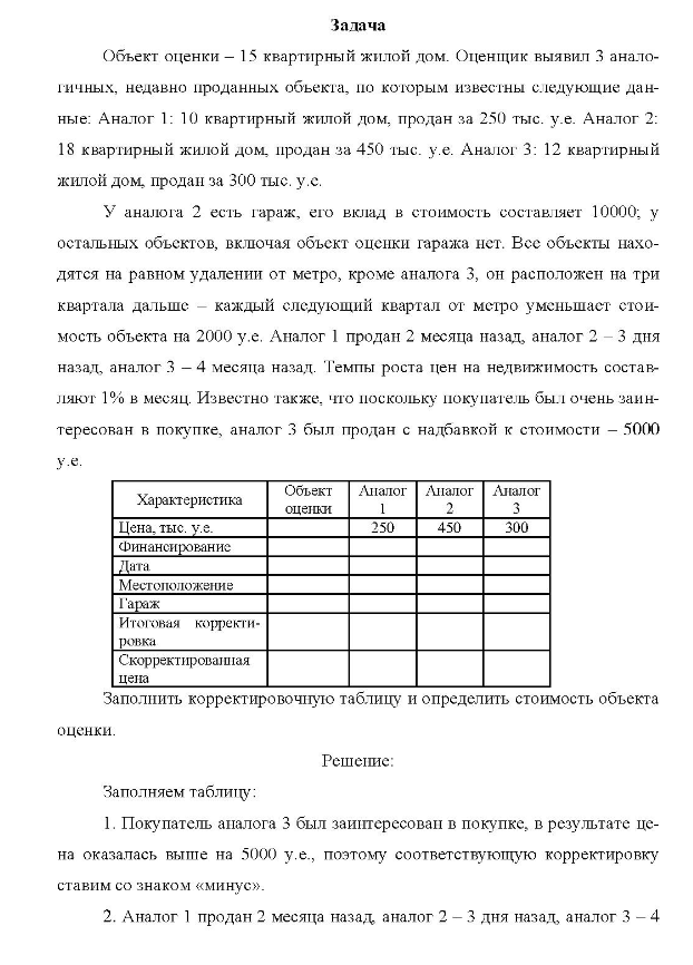 Объект оценки - 15 квартирный жилой дом. Оценщик выявил 3 анало- гичных, недавно проданных обьекта, по которым известны следующие дан- ные: Аналог 1: 10 квартирный жилой дом, продан за 250 тыс. у.е. Аналог 2: 18 квартирный жилой дом, продан за 450 тыс. у.е.
