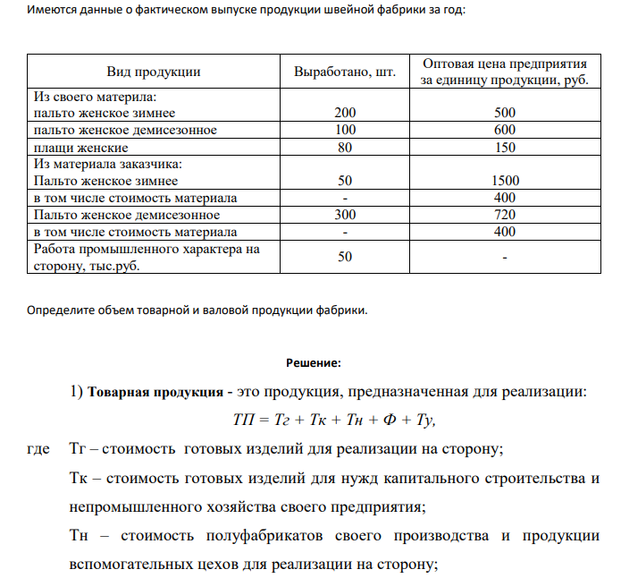 Имеются данные о фактическом выпуске продукции швейной фабрики за год: Вид продукции Выработано, шт. Оптовая цена предприятия за единицу продукции, руб. Из своего материла: пальто женское зимнее
