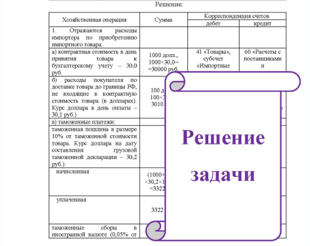 Задача Заполните таблицу (составьте корреспонденцию счетов к хозяйственным операциям, сделайте, где необходимо, расчеты и запишите суммы в ин. валюте в рублевом эквиваленте). Товары приобретаются за счет собственных валютных средств.