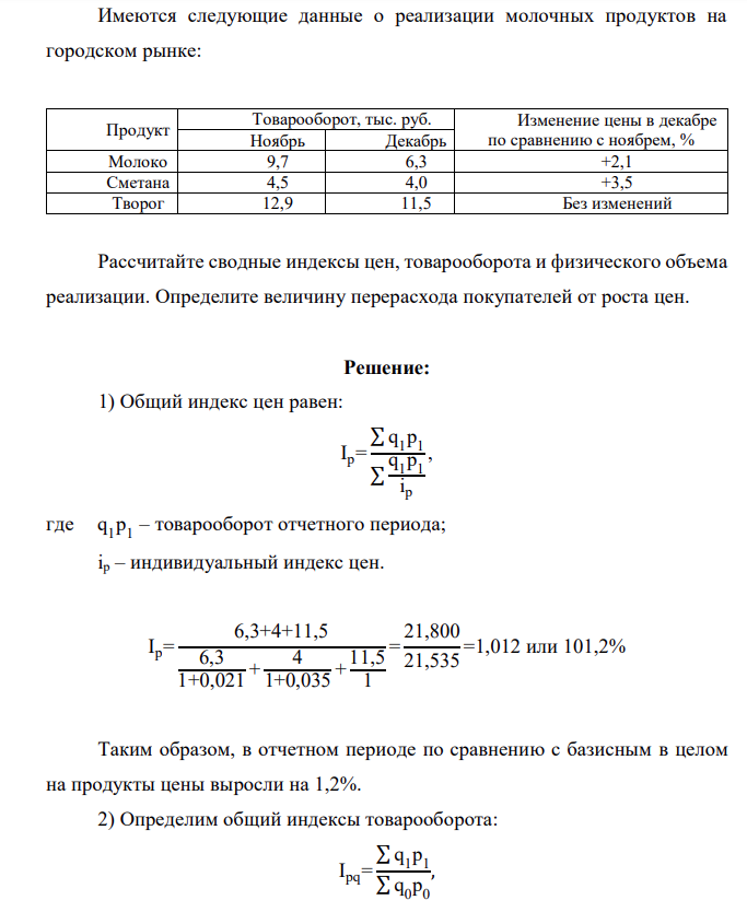 Имеются следующие данные о реализации молочных продуктов на городском рынке: Продукт Товарооборот, тыс. руб. Изменение цены в декабре Ноябрь Декабрь по сравнению с ноябрем, % Молоко 9,7 6,3 +2,1 Сметана 4,5 4,0 +3,5 Творог 12,9 11,5 Без изменений Рассчитайте сводные индексы цен, товарооборота и физического объема реализации. Определите величину перерасхода покупателей от роста цен.