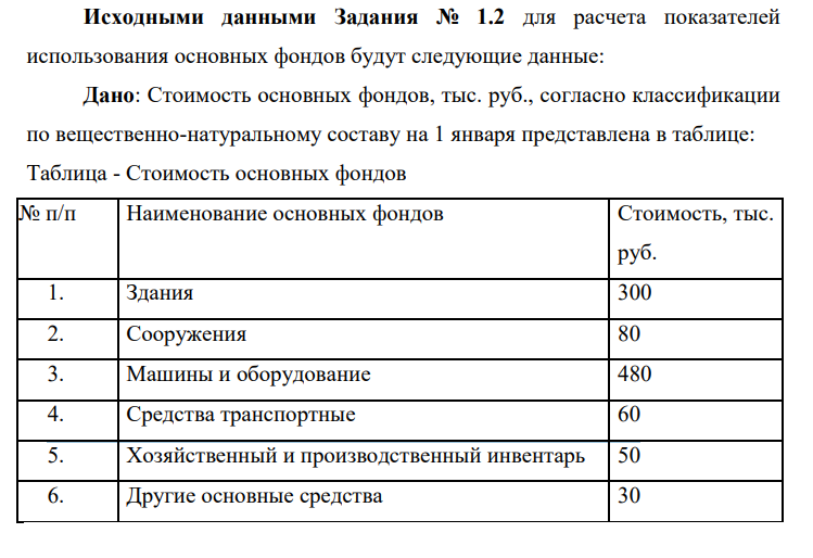 Для расчета показателей использования основных фондов будут следующие данные: Дано: Стоимость основных фондов, тыс. руб., согласно классификации по вещественно-натуральному составу на 1 января представлена в таблице