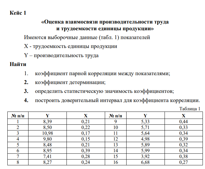«Оценка взаимосвязи производительности труда и трудоемкости единицы продукции» Имеются выборочные данные (табл. 1) показателей Х - трудоемкость единицы продукции Y – производительность труда