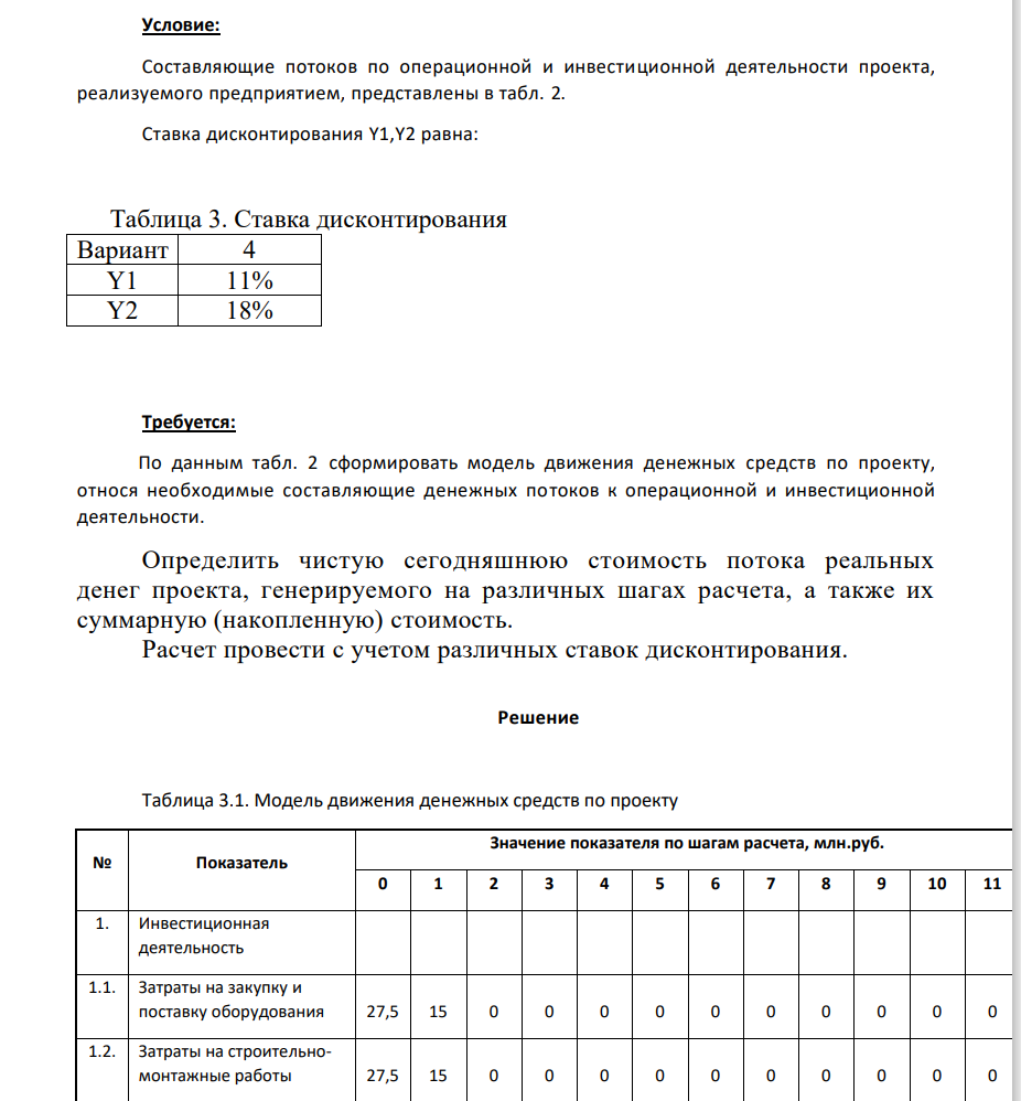 Условие: Составляющие потоков по операционной и инвестиционной деятельности проекта, реализуемого предприятием, представлены в табл. 2. Ставка дисконтирования Y1,Y2 равна: Таблица 3. Ставка дисконтирования Вариант 4 Y1 11% Y2 18% Требуется: По данным табл.