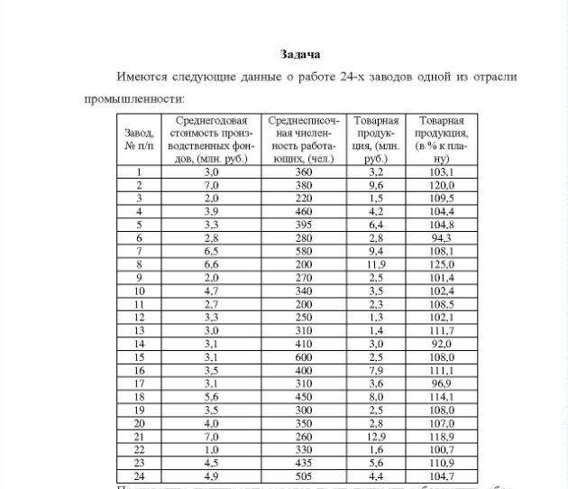 Задача Имеются следующие данные о работе 24-х заводов одной из отрасли промышленности: Среднегодовая Среднесписоч- Товарная