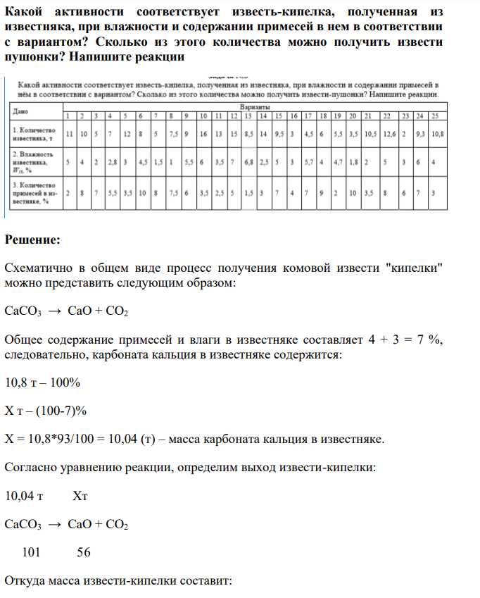 Какой активности соответствует известь-кипелка, полученная из известняка, при влажности и содержании примесей в нем в соответствии с вариантом?
