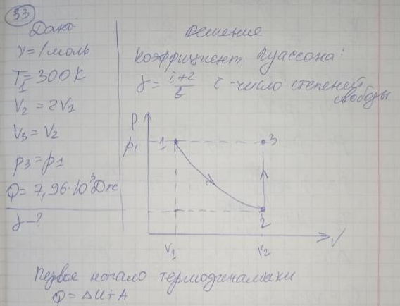 Один моль идеального газа, находящегося при температуре 300 К, изотермически увеличивает объем в 2 раза, затем газ изохорно увеличивает давление до значения, равного начальному. За весь процесс газу сообщают количество теплоты, равное 7,96 кДж. Изобразить процессы на диаграмме рV. Определить коэффициент Пуассона этого газа.
