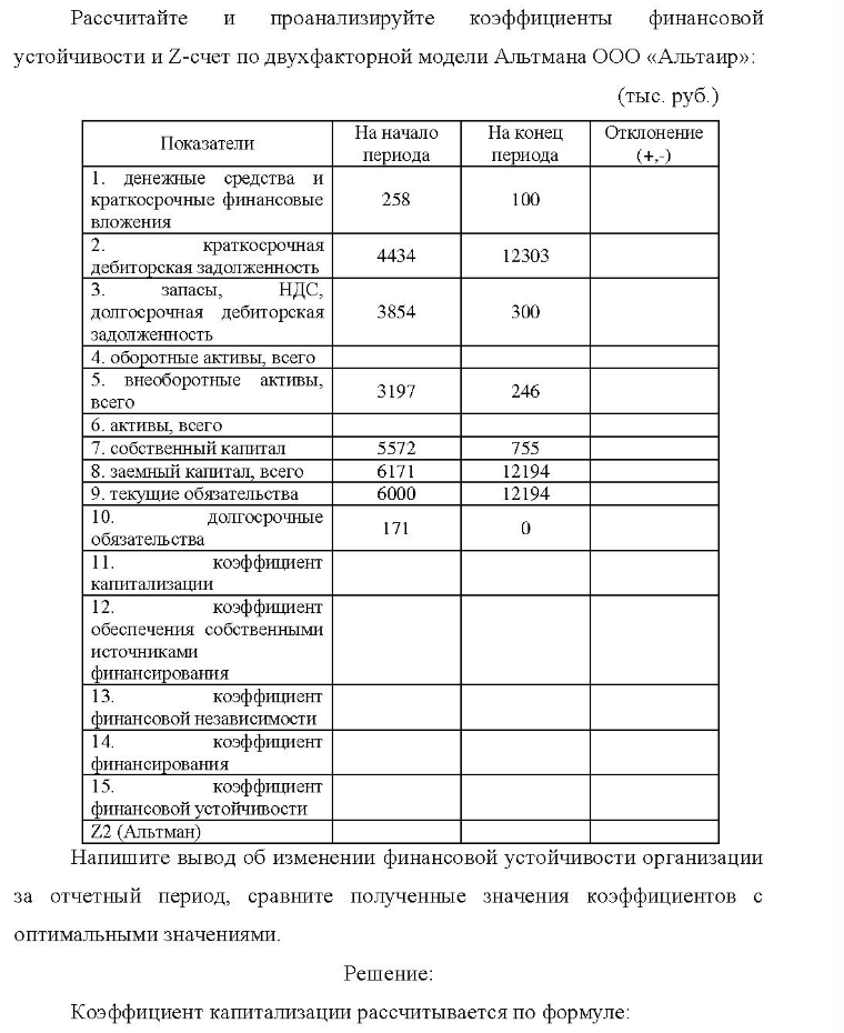 Рассчитайте и проанализируйте коэффициенты финансовой устойчивости и Z-счет по двухфакторной модели Альтмана ООО «Альтаир»: (тыс. руб. ) Показатели На начало периода На конец периода Отклонение (+.) денежные