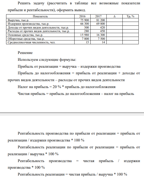 Решить задачу (рассчитать в таблице все возможные показатели прибыли и рентабельности), оформить вывод