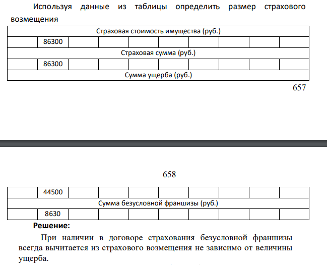 Используя данные из таблицы определить размер страхового возмещения Страховая стоимость имущества (руб.) 86300 Страховая сумма (руб.) 86300 Сумма ущерба (руб.) 658 658 44500