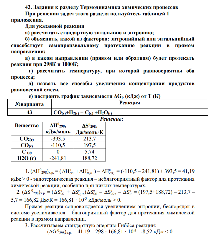 Задания к разделу Термодинамика химических процессов При решении задач этого раздела пользуйтесь таблицей 1 приложения. Для указанной реакции а) рассчитать стандартную энтальпию и энтропию; б) объяснить, какой из