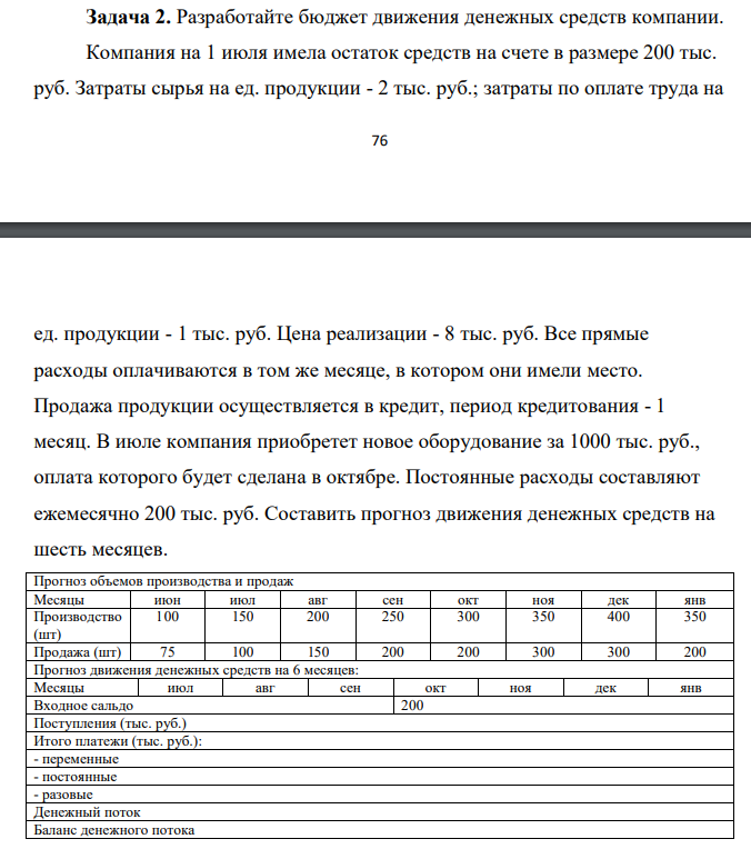 Разработайте бюджет движения денежных средств компании. Компания на 1 июля имела остаток средств на счете в размере 200 тыс.