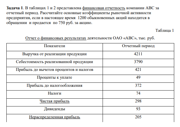 В таблицах 1 и 2 представлена финансовая отчетность компании ABC за отчетный период. Рассчитайте основные коэффициенты рыночной активности предприятия, если в настоящее время 1200 обыкновенных акций находится в обращении и продается по 750 руб. за акцию.