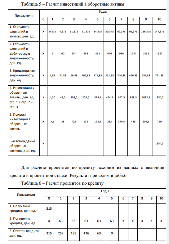 На основании данных провести анализ эффективности и устойчивости проекта и дать заключение о целесообразности его осуществления. Таблица 1 – Данные по проекту Показатели Объем выпуска продукции, ед. 15 Показатели Прирост выпуска в год, ед. 10 Цена продукции, ден. ед. / ед. 1 Прирост цены в год, ден. ед. 5