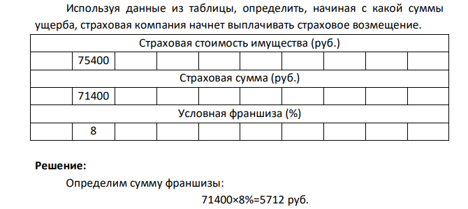 Используя данные из таблицы, определить, начиная с какой суммы ущерба, страховая компания начнет выплачивать страховое возмещение. Страховая стоимость имущества (руб.) 75400 Страховая сумма (руб.) 71400 Условная франшиза (%) 8
