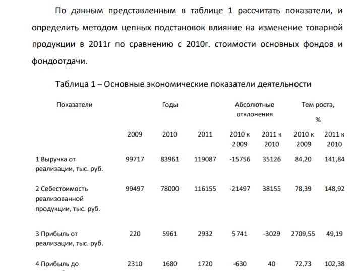 По данным представленным в таблице 1 рассчитать показатели, и определить методом цепных подстановок влияние на изменение товарной продукции в 2011г по сравнению с 2010г. стоимости основных фондов и фондоотдачи.