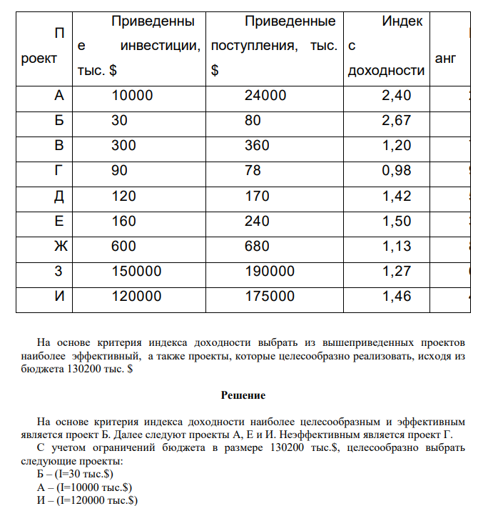 Инвестиционная компания получила на рассмотрение несколько инвестиционных проектов Таблица 1 П роект Приведенны е инвестиции, тыс. $