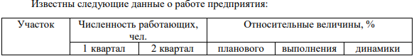 Известны следующие данные о работе предприятия: