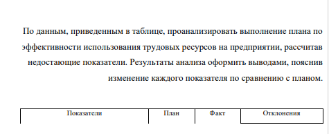 По данным, приведенным в таблице, проанализировать выполнение плана по эффективности использования трудовых ресурсов на предприятии, рассчитав недостающие показатели. Результаты анализа оформить выводами, пояснив изменение каждого показателя по сравнению с планом.